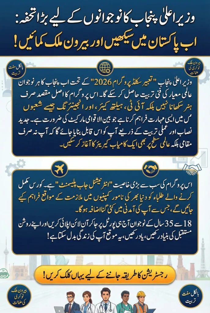 CM Punjab Tabeer Skilled Program 2026 – International Job Placement Opportunity