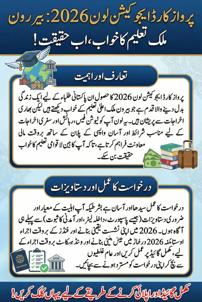 How to Apply for Parwaz Card Education Loan 2026 for Overseas Students