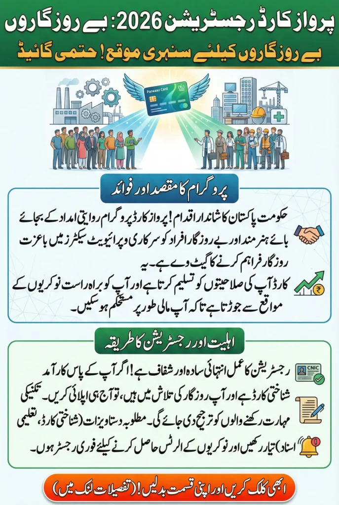 Parwaaz Card Registration 2026 – Eligibility, Required Documents & Job Opportunities