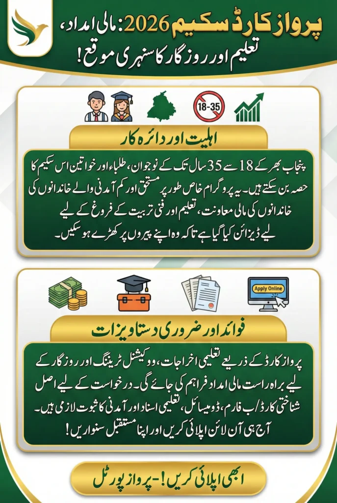 Parwaaz Card Scheme 2026 – Eligibility, Documents & Benefits