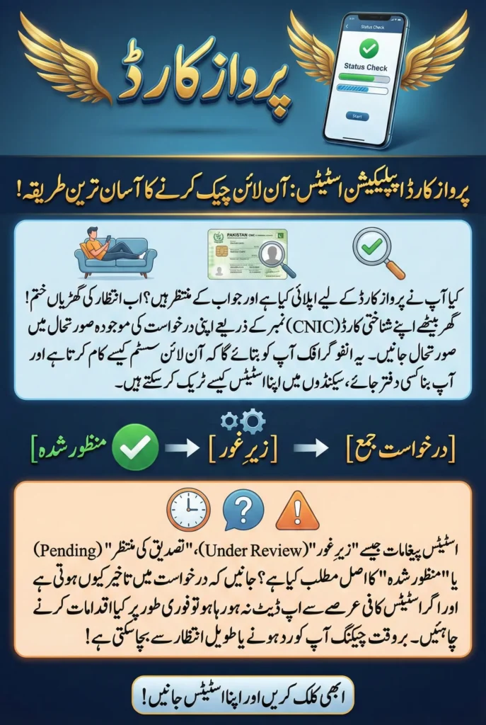 Parwaz Card Application Status Check Online – Track Your Application Progress Easily