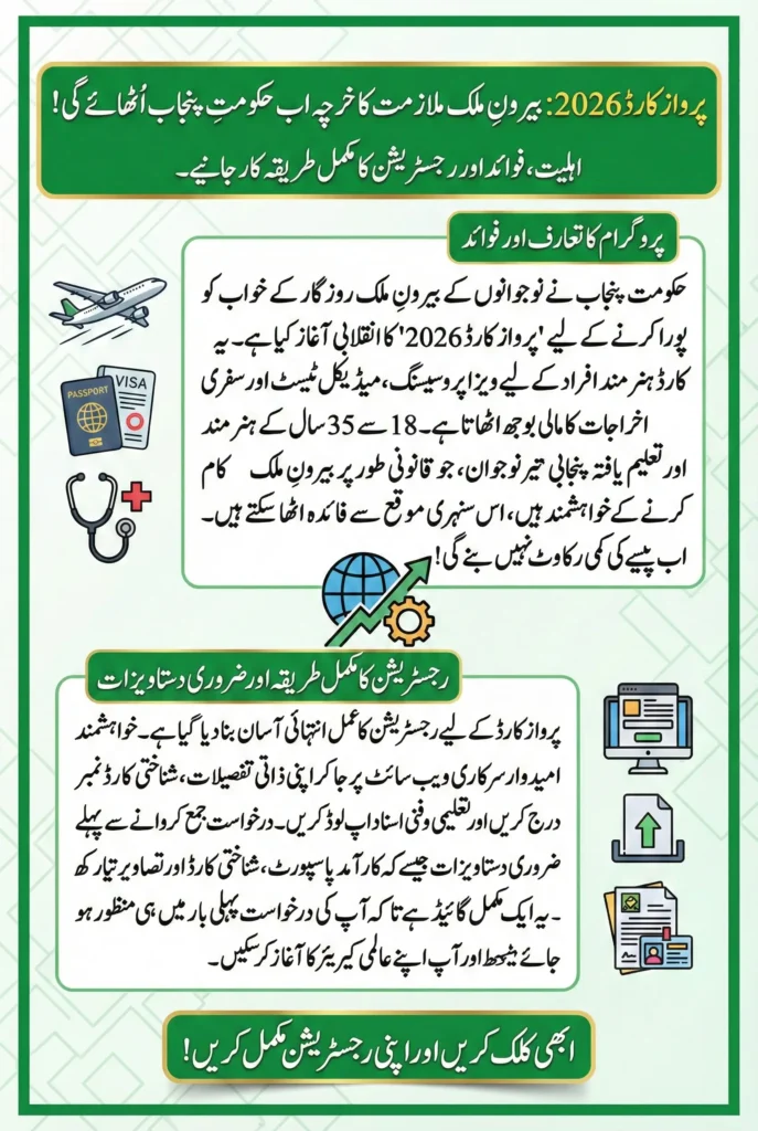 Parwaz Card Eligibility Criteria 2026 
