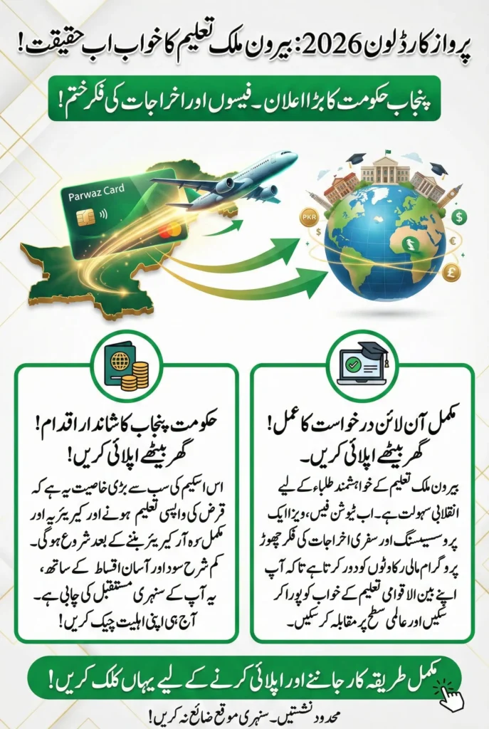 Parwaz Card Loan 2026