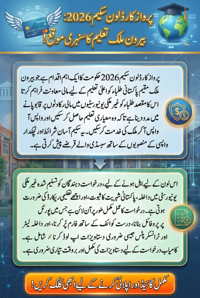 Parwaz Card Loan Scheme 2026 Complete Application Guide for Overseas Students