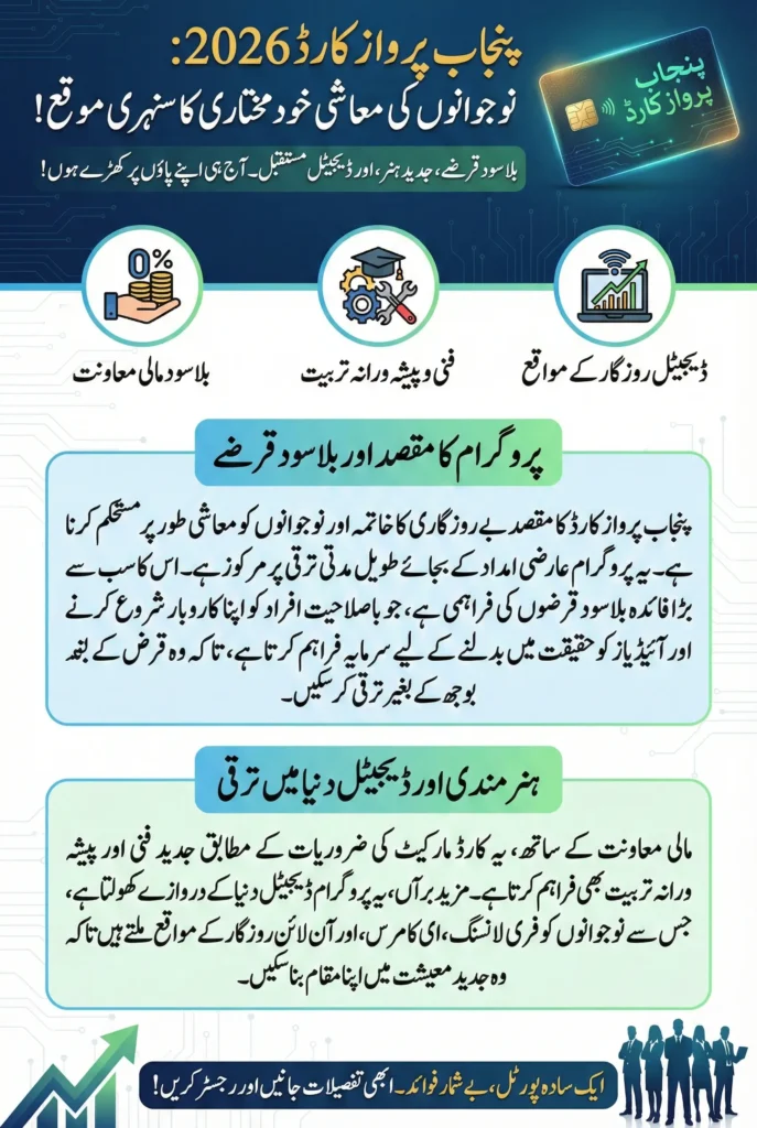 Punjab Parwaz Card 2026 Registration Portal – Get Interest-Free Loans, Skill Training & Digital Opportunities