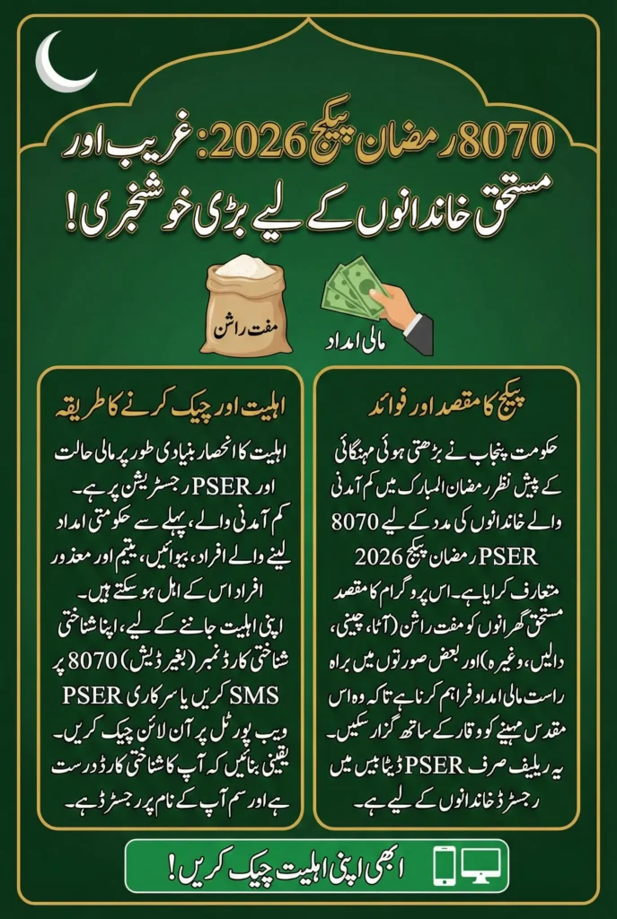 8070 PSER Ramzan Package 2026 – How to Check Online and via SMS