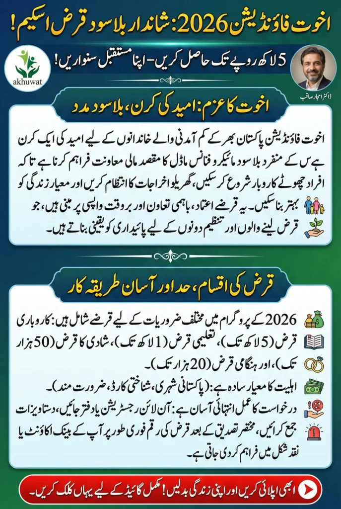 Akhuwat Foundation 2026 Loan Guide Interest-Free Limits and Application Process