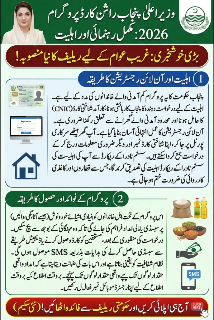 CM Punjab Rashan Card 2026 Online Registration – Eligibility, CNIC Process & Apply Guide