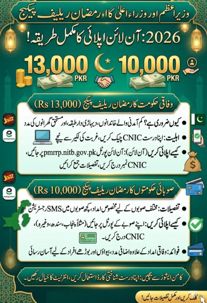 PM & CM Ramzan Relief 2026 – How to Apply Online for Rs 10,000 & Rs 13,000 Payments