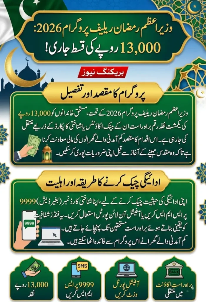 PM Ramzan Relief Program 2026 – Rs 13,000 Payment Status via 9999 SMS & Online Portal