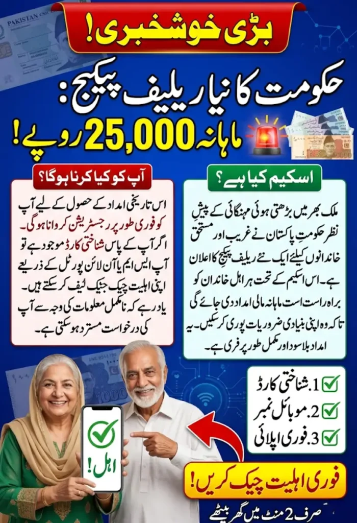 Check Your Eligibility for Rs. 13,000 PM Relief Package – Step-by-Step 2026 Guide