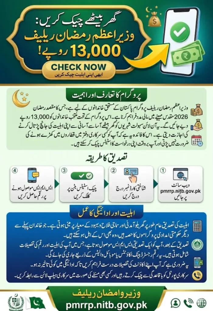 How to Check PM Ramzan Relief 13000 Online on pmrrp.nitb.gov.pk