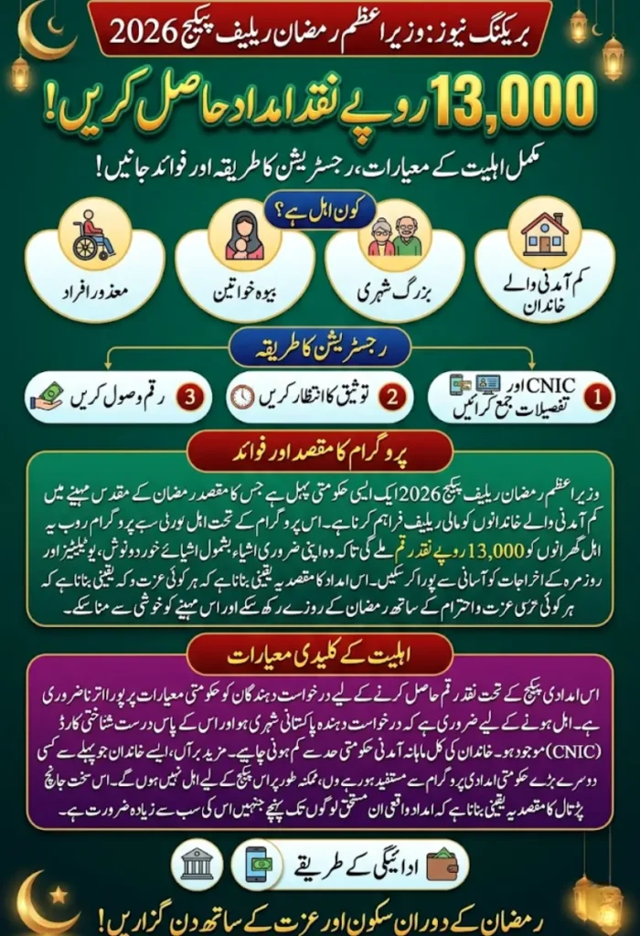 PM Ramzan Relief Package 2026 – Eligibility Criteria for Rs. 13,000 Cash